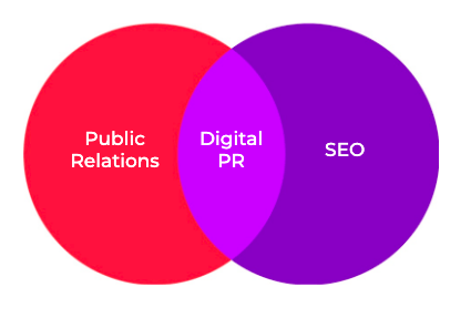 Digital PR Service  